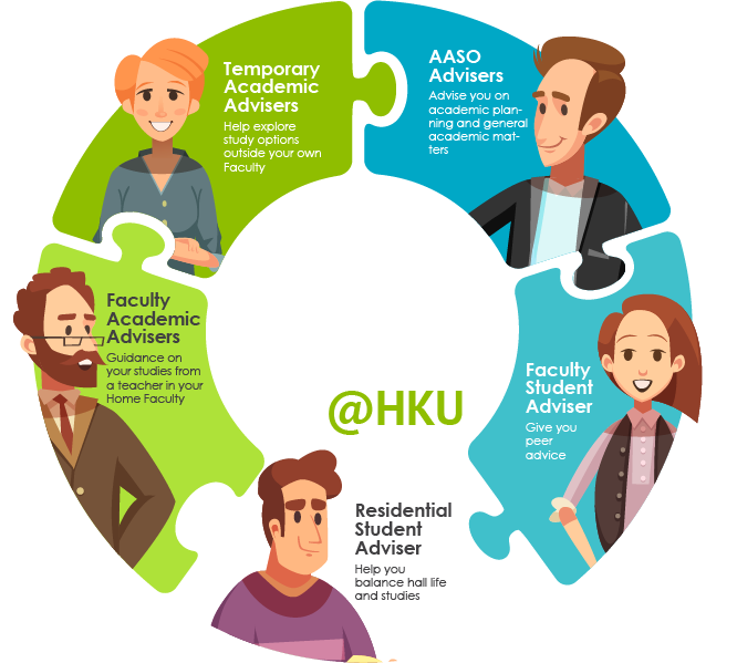 Academic Advising Network