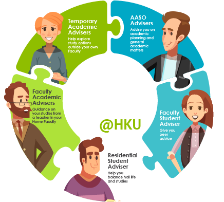Academic Advising Network