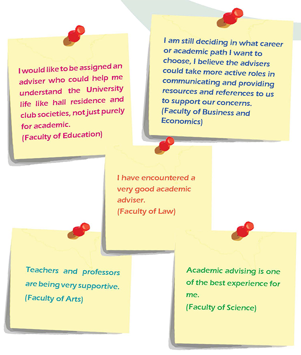picture image of What do students say about advising