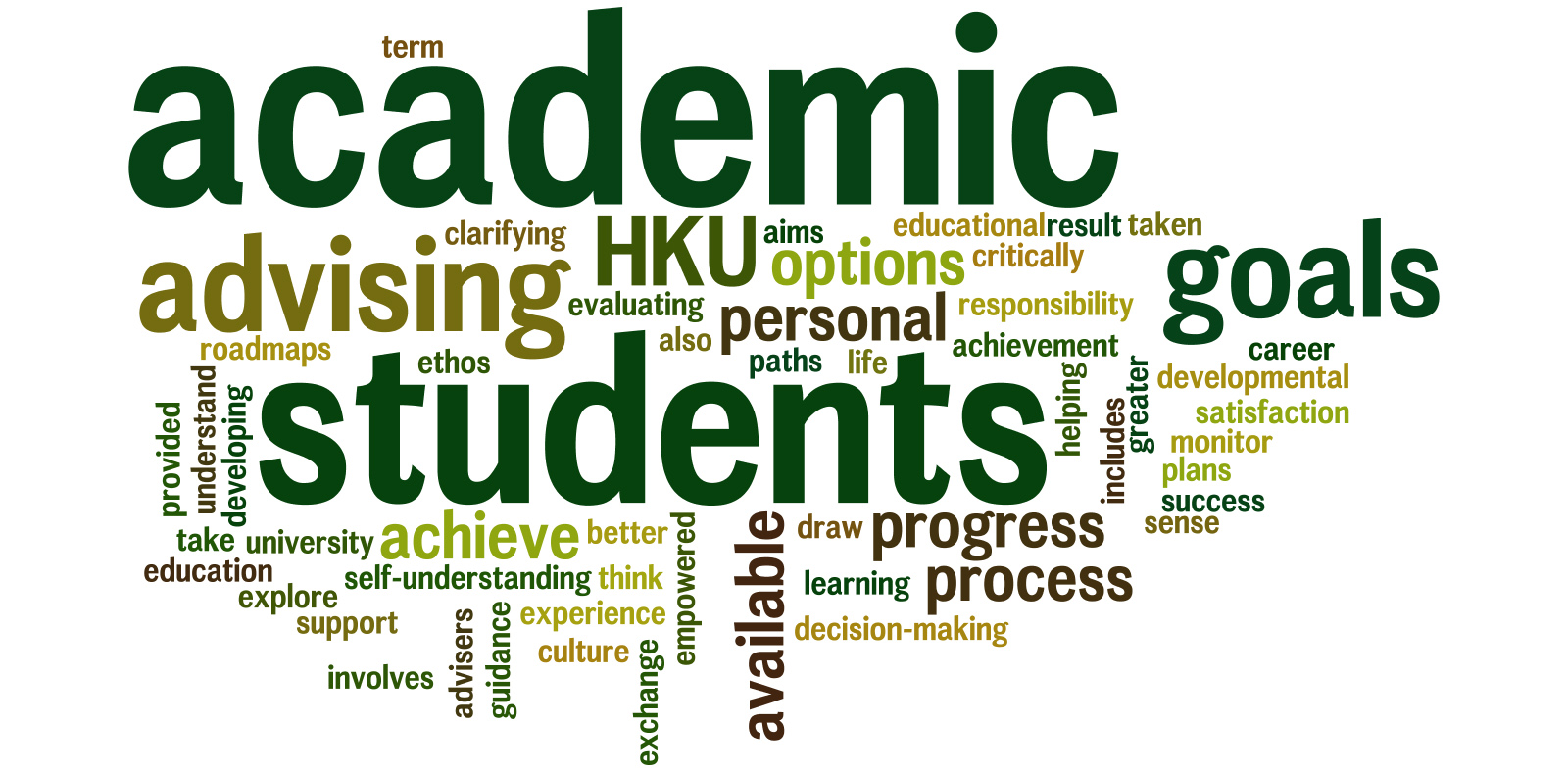 picture words of Academic Advising