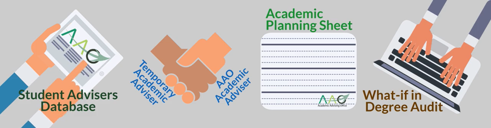 picture banner of Planning Tools for Major Minor Selection