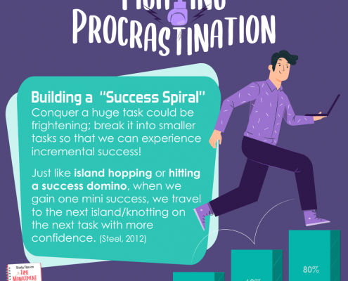 picture of [Fighting Procrastination] Building a “Success Spiral”. Conquer a huge task could be frightening, break it into smaller tasks so that we can experience incremental success!
