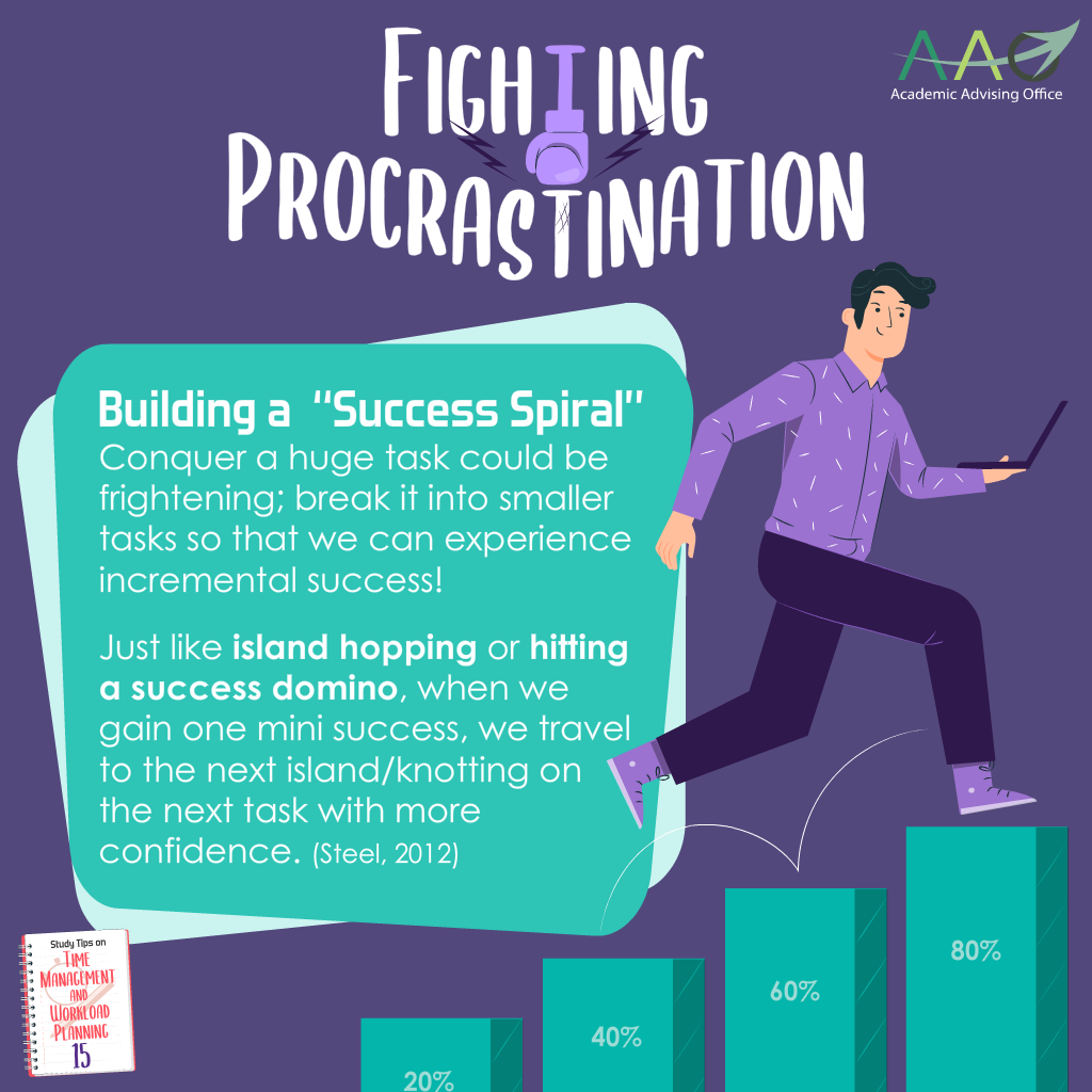 picture of [Fighting Procrastination] Building a “Success Spiral”. Conquer a huge task could be frightening, break it into smaller tasks so that we can experience incremental success!