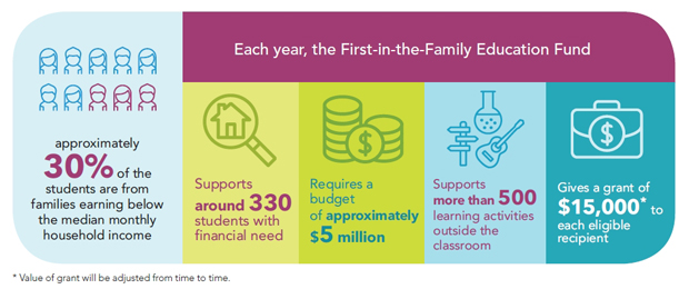 Diagram of First-in-the-Family Education Fund