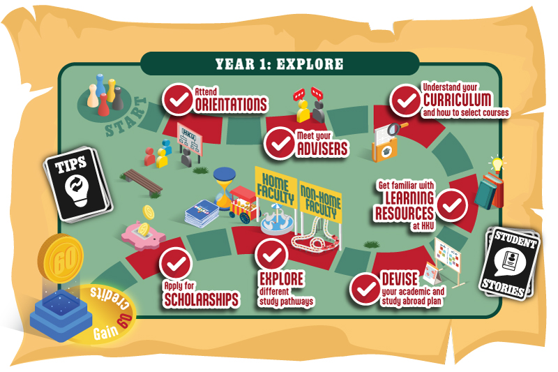 Year 1: Explore